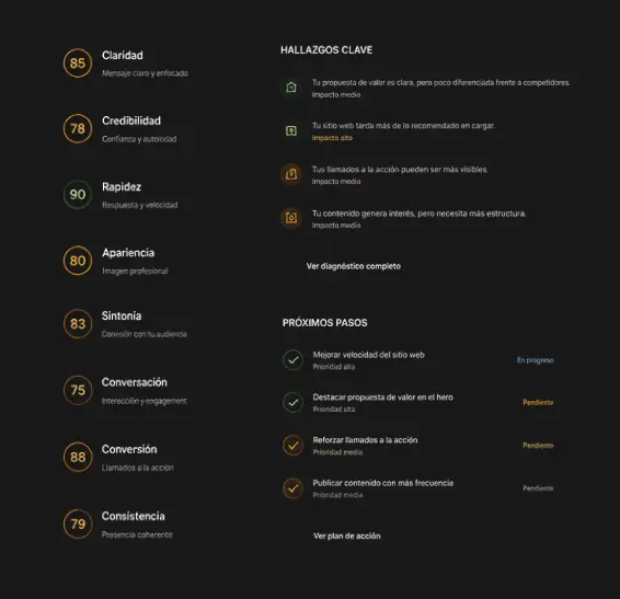 Vista del reporte del Índice de Valor